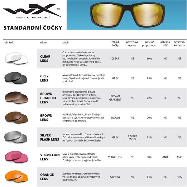 Sluneční Brýle Wiley X Boss Clear/Matte Black 