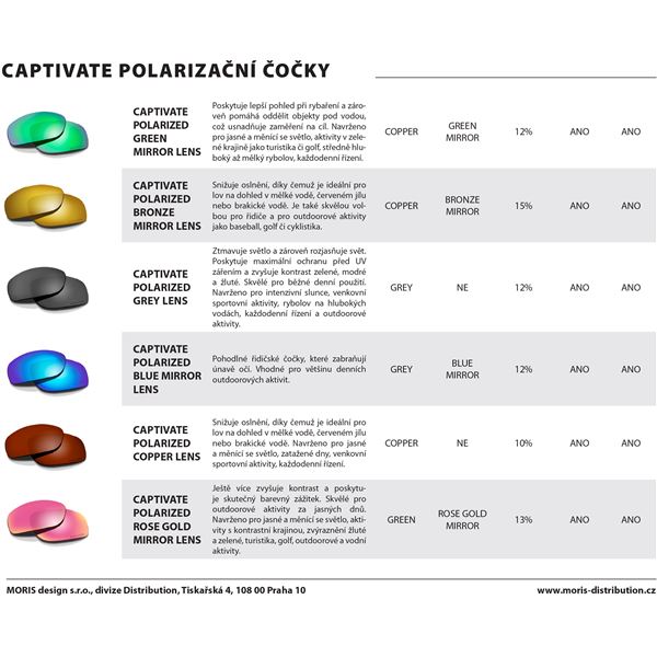 Sluneční Brýle Wiley X Helix Captivate Polarized - Green Mirror - Amber/Gloss Demi