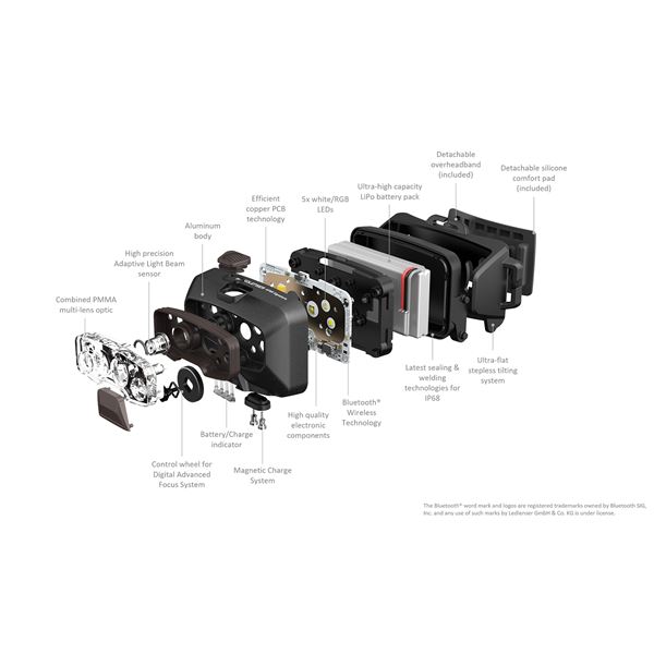 LEDLENSER HF8R Signature černá