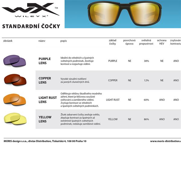 Sluneční Brýle Wiley X Trek Captivate Polarized - Smoke Grey/Gloss Black